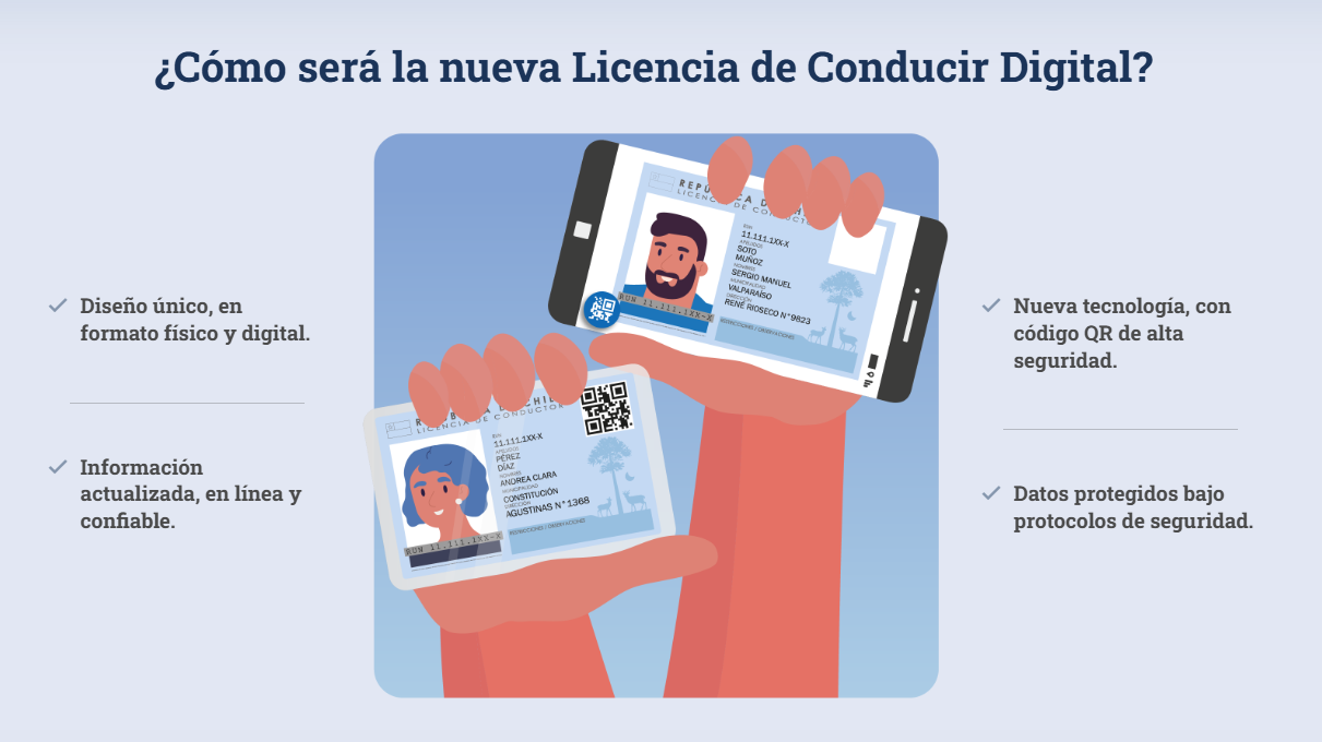 Innovación y Seguridad en el Tránsito: Licencia de Conducir Digital